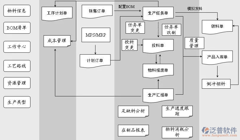 工廠能源管理系統(tǒng) 高效節(jié)能的關(guān)鍵驅(qū)動力